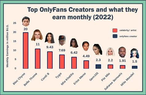 most popular onlyfans creators 2021|The 10 top celebrity earners on OnlyFans, ranked